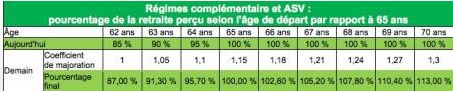 Réforme 2017 RC PCV