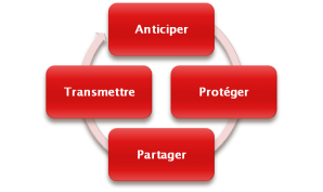 Retraite Prévoyance